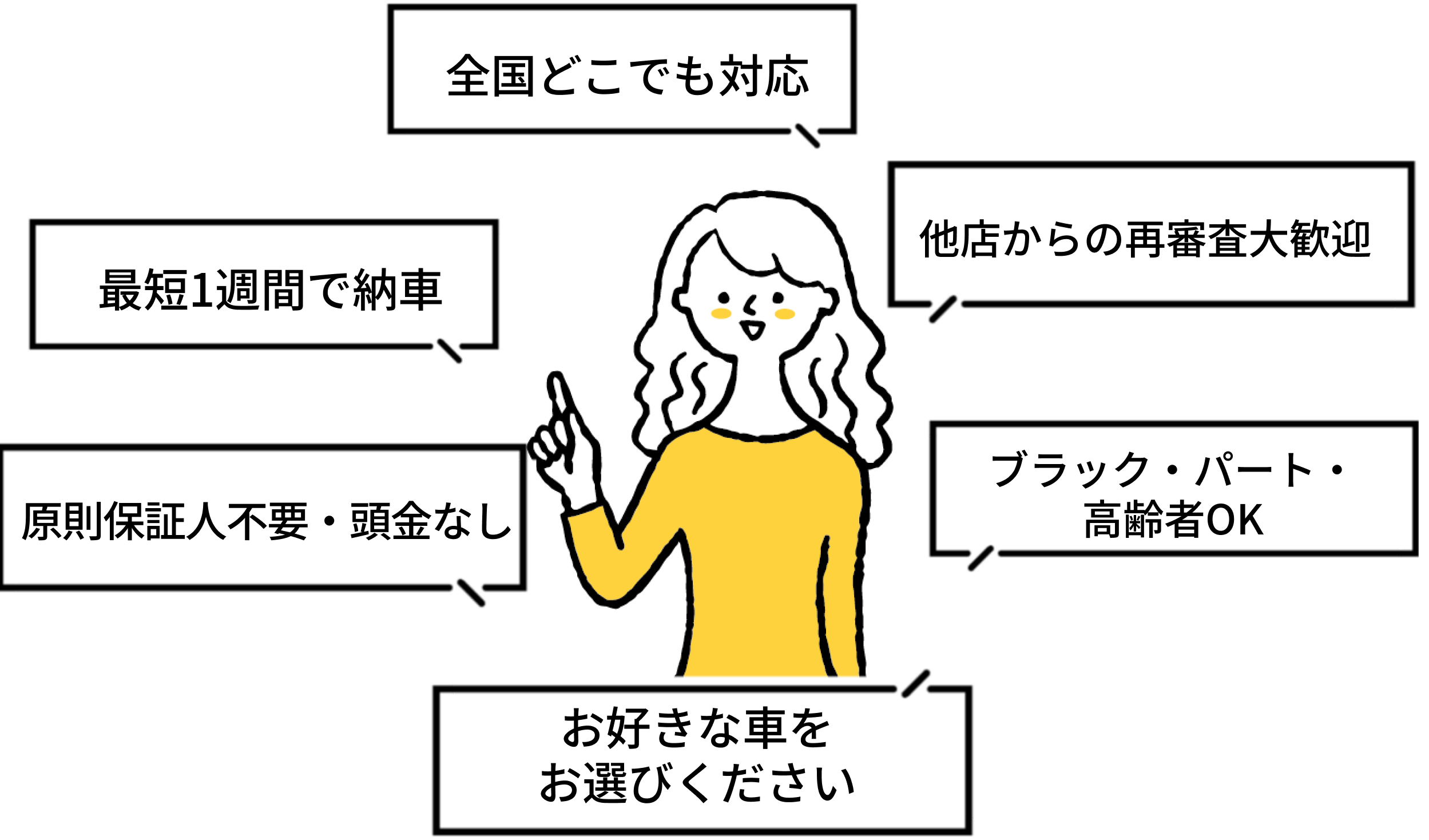 ブラック・パート・高齢者OK　原則保証人不要・頭金なし　他店からの再審査大歓迎　全国どこでも対応　お好きな車をお選びください　最短１週間で納車